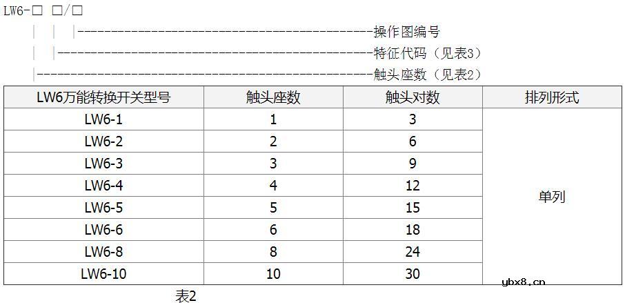 万能转换开关选型_万能转换开关使用
