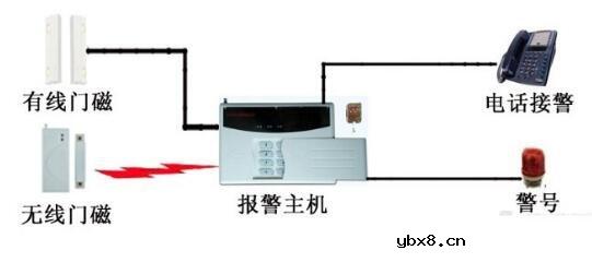 门磁开关的工作原理_门磁开关的作用