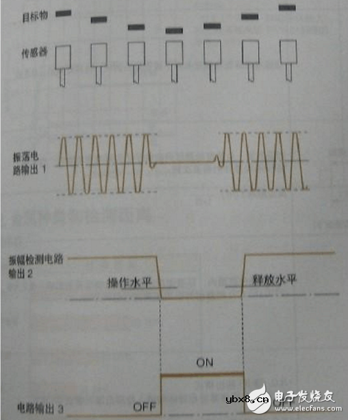 电感式接近开关原理图