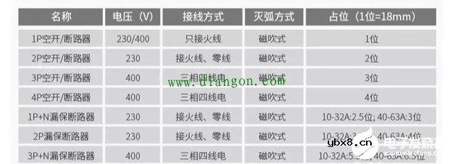 为什么空气开关可以跳闸？