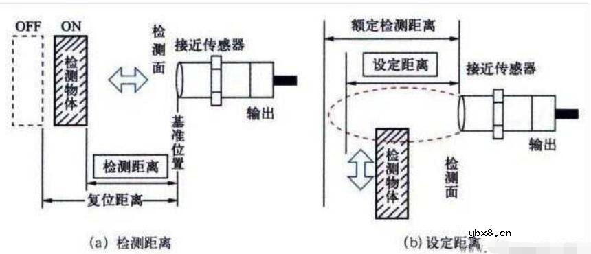 挨近开关的原理接线图
