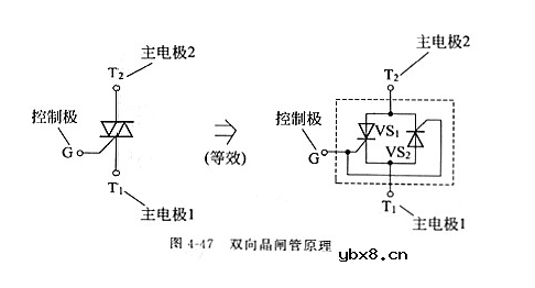 晶闸管的工作原理解析