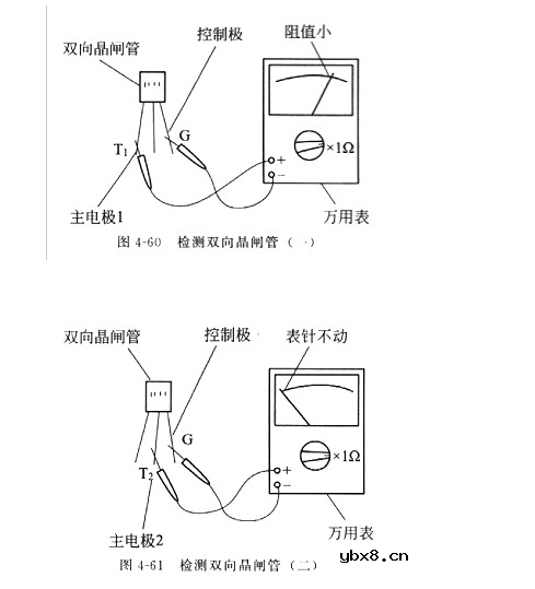 怎样检测晶闸管!不同类型晶闸管的检测方法