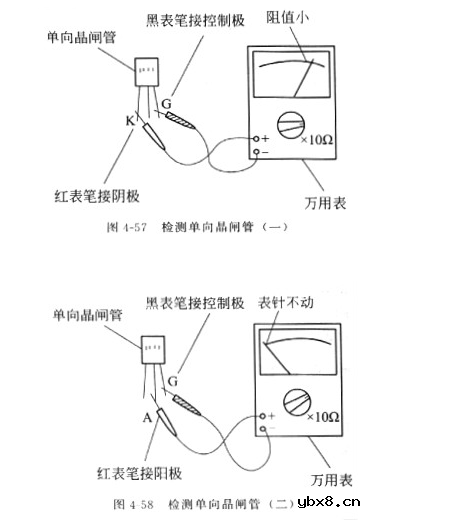 怎样检测晶闸管!不同类型晶闸管的检测方法