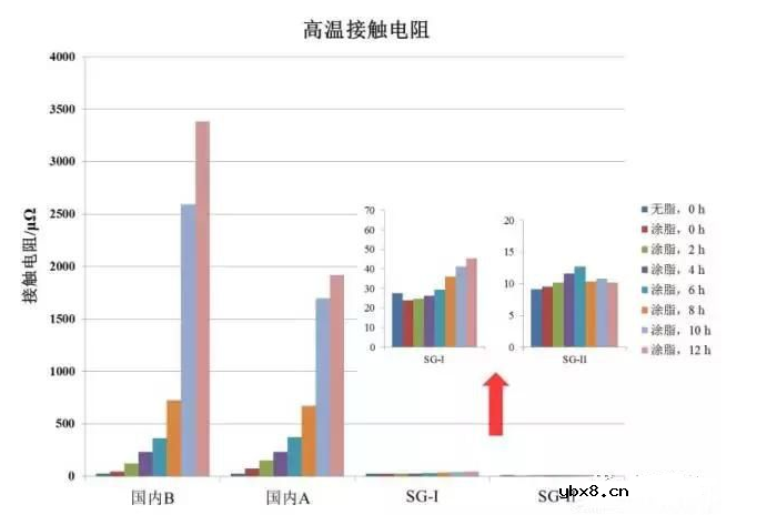 隔离开关常见故障及处理