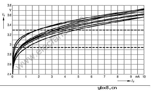 LED特性和白光LED的基础知识与驱动 LED特性和白光LED的基础知识与驱动
