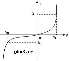 LED的测试方法及国家标准的制订(图)