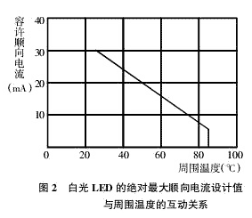 自恢复保险丝在LED产品中的应用电路