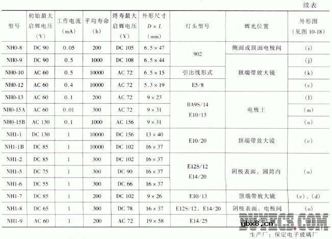 氖气辉光灯泡的参数
