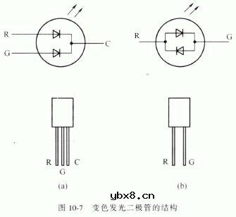 变色发光二极管