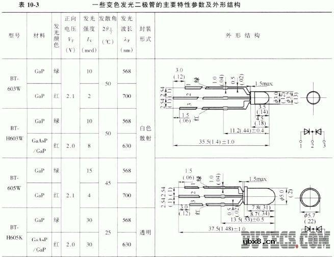 变色发光二极管 变色发光二极管