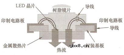 白光led详细图文分析 白光led详细图文分析