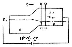 LED发光二极管的发光机理详细图解