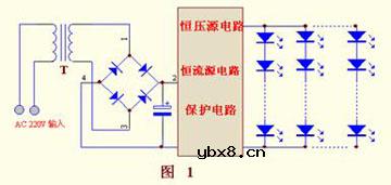 自恢复保险丝在LED产品中的应用电路