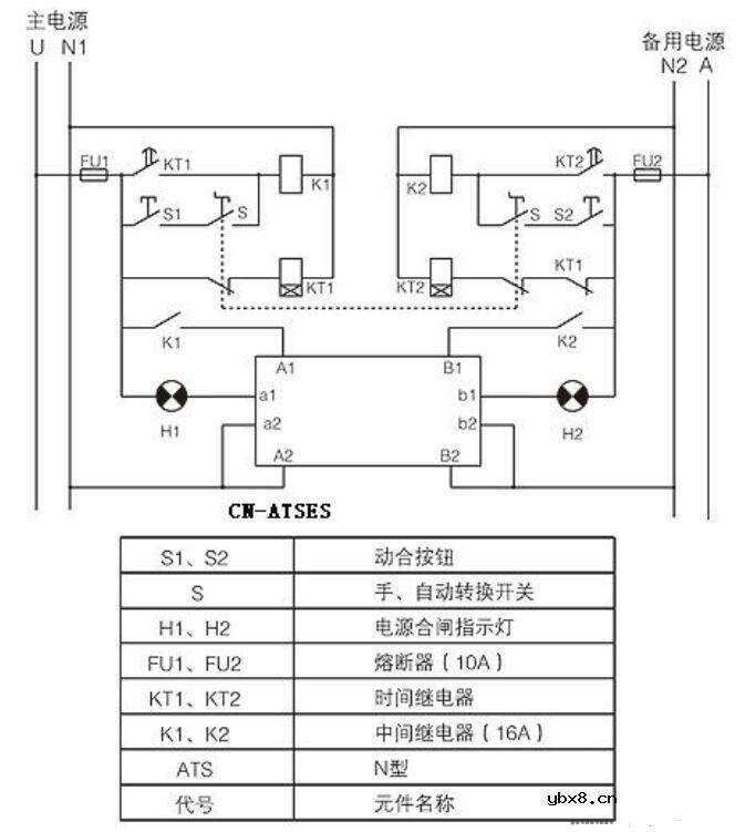双电源转换开关电气符号_双电源自动转换开关选型