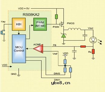 大功率LED照明散热的探讨
