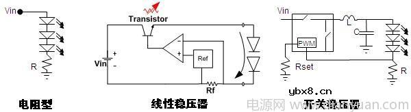 LED照明设计基础知识-安森美培训资料 LED照明设计基础知识-安森美培训资料