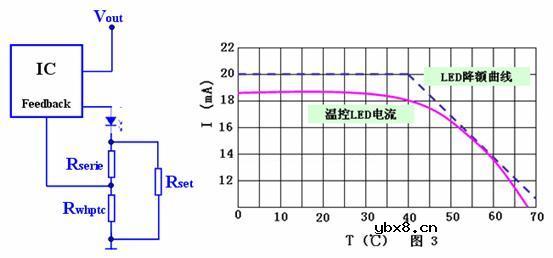 自恢复保险丝在LED产品中的应用电路