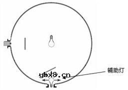 LED的测试方法及国家标准的制订(图)
