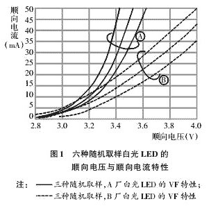 自恢复保险丝在LED产品中的应用电路