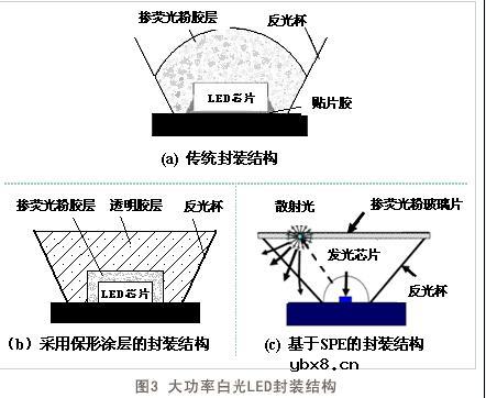 大功率LED封装技术及其发展 大功率LED封装技术及其发展