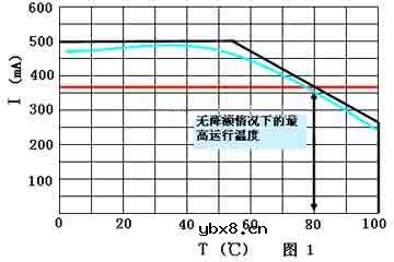 自恢复保险丝在LED产品中的应用电路