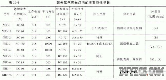 氖气辉光灯泡的参数