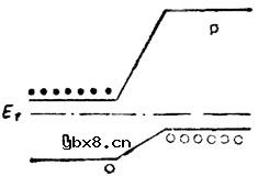 LED发光二极管的发光机理详细图解