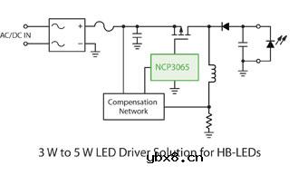 MR16型产品的简化及“能源之星”LED住宅照明的开发