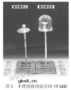 LED失效分析方法简介