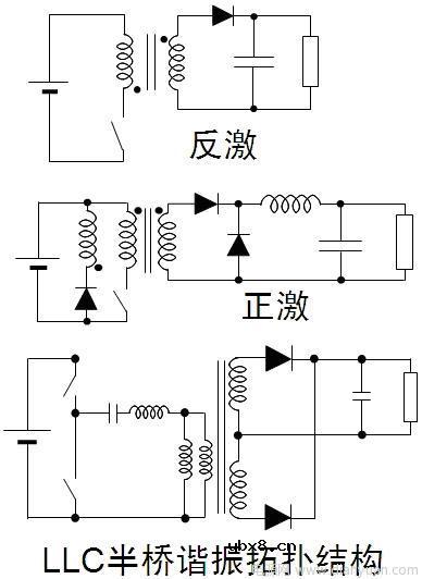 LED照明设计基础知识-安森美培训资料 LED照明设计基础知识-安森美培训资料