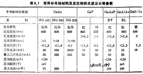 LED发光二极管的发光机理详细图解