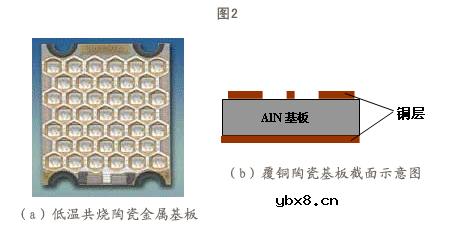 大功率LED封装技术及其发展 大功率LED封装技术及其发展