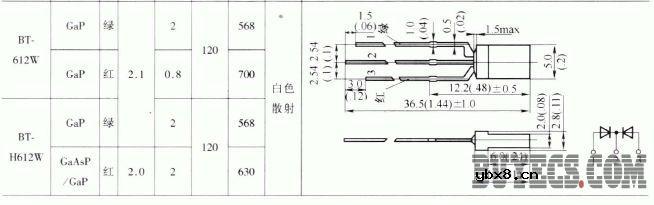 变色发光二极管 变色发光二极管