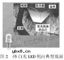 LED失效分析方法简介