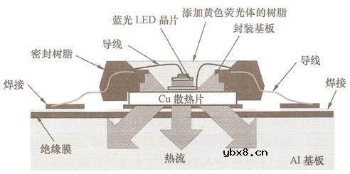 白光led详细图文分析