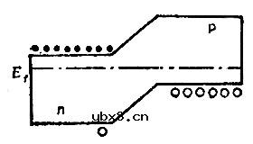 LED发光二极管的发光机理详细图解