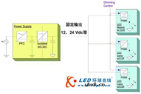 通用市场中的高亮度LED驱动应用技术 通用市场中的高亮度LED驱动应用技术
