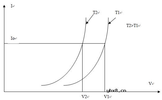 LED的寿命可以预测吗？