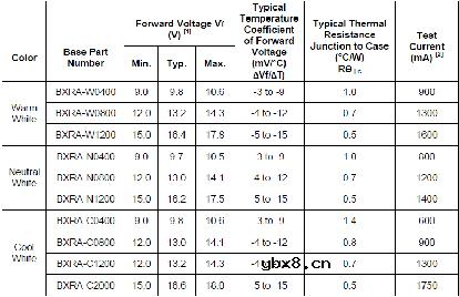 LED的寿命可以预测吗？