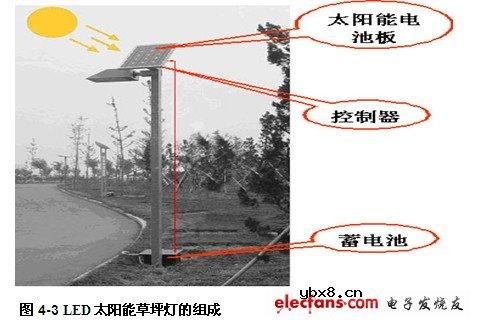 LED太阳能草坪灯照明设计