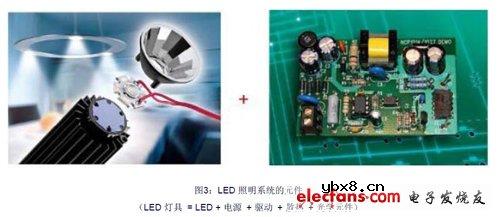 高功率LED在室内照明的发展