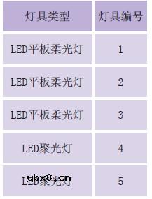 LED的电磁干扰问题探讨