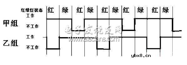 红绿灯控制系统的LED城市路灯方案