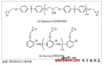表面封装型LED散热与O2PERA