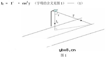 LED路灯应用的发展现状与技术分析(图)