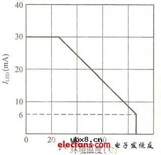 各种白光LED驱动电路特性比较