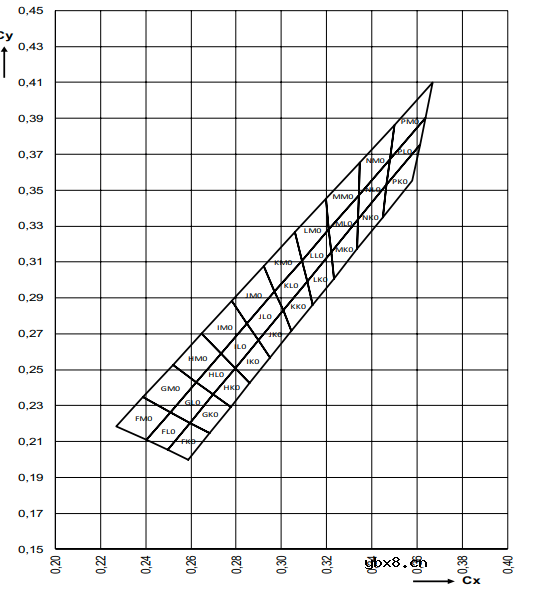 一文详解发光二极管LED 一文详解发光二极管LED