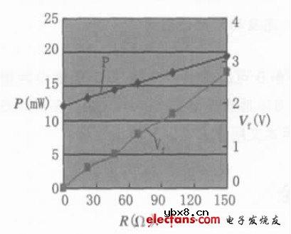 LED背光源亮度均匀性研究 LED背光源亮度均匀性研究