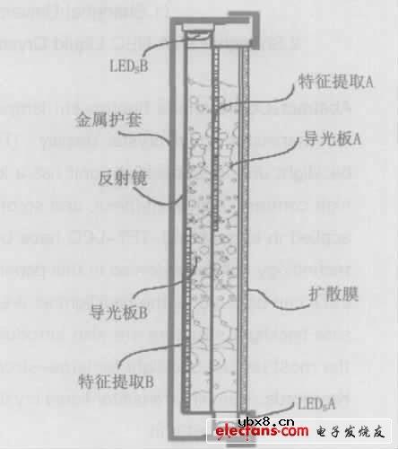 大尺寸TFT-LCD的LED背光技术 大尺寸TFT-LCD的LED背光技术
